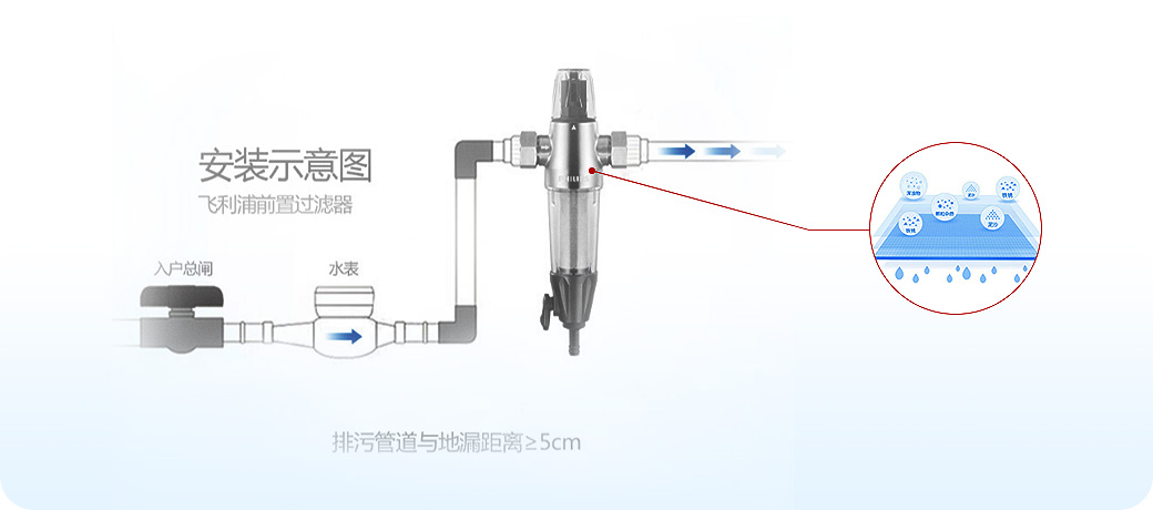 “水健康”系統(tǒng)<br>飲用水安全健康，母嬰老少更安心